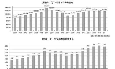 3大民工漫是哪几个