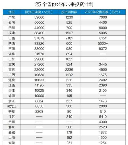 疫情后为什么加大基建投资