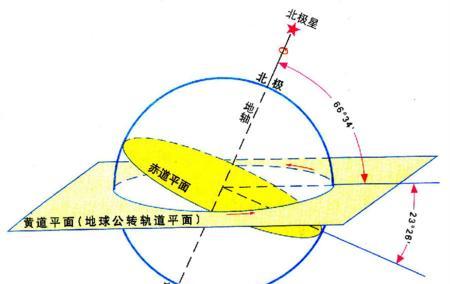 春分是春天到了的意思吗(2021年的春分是什么时候)