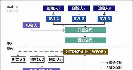 什么是VIE结构?(什么是vie架构)