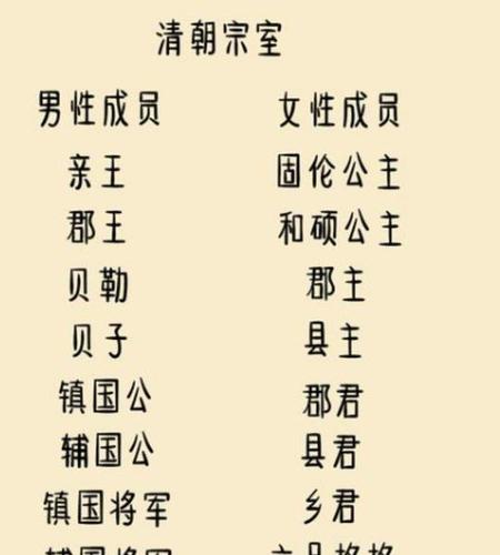 清朝的宫女都是什么出身(清朝宫女和秀女区别)