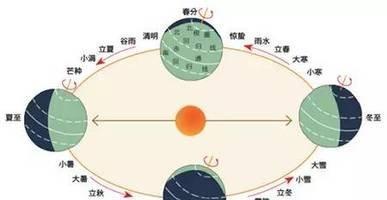 农历闰月有什么规律(何为闰年闰月闰日)