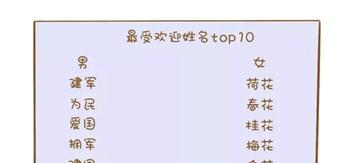 宝宝取名怎么取(取孩子名字怎样取名)