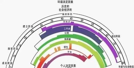 28岁学点什么手艺好