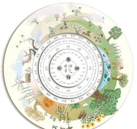 清明节是四月四日还是四月五日