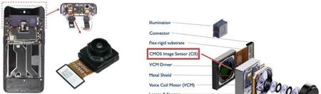 通信芯片和模组的区别(5g和芯片有什么区别)