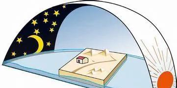 为什么说天圆地方(为什么古人说天圆地方)