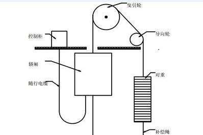 电梯里必须安装监控吗(电梯里是否要求必须安装监控?)