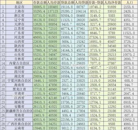 辽宁是个省份吗(辽宁gdp总量)