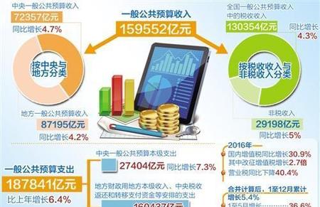 中国有多少种税收种类(18种税种有哪些)