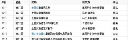 禁闭岛影评(分化型精神病)