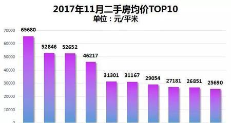 厦门算一线城市么(厦门是几线城市啊)