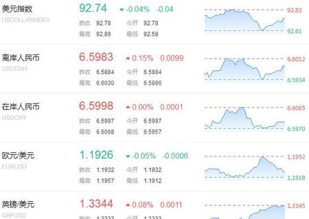 外币兑换去哪个银行(中国银行哪里可以兑换外币)