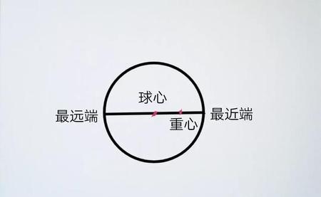 不倒翁为什么不倒的原理用力学分析