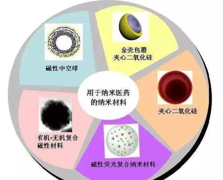 纳米技术有什么特点写一段话介绍一下(四年级下册语文纳米技术就在我们身边教案)