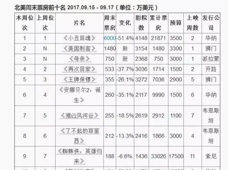 外国人为什么这么怕小丑(关于小丑的恐怖外国电影)