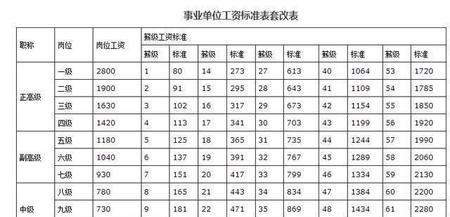 主任医师相当于教师的什么职称?(医院的医师、副主任医师和主任医师)