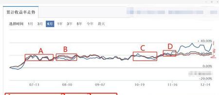 基金最大回撤率多少合适(回撤率小的基金)