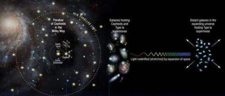 宇宙会停止膨胀吗