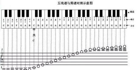二胡乐谱基础知识(变音记号在五线谱上写法)