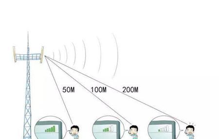 怎么隔绝手机信号(如何防止信号屏蔽器屏蔽手机信号)