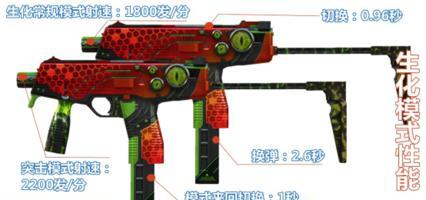 斯太尔和死亡之眼哪个厉害(cf斯太尔和死亡之眼哪个打生化好)