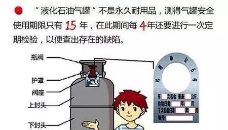 液化气是气体吗(液化天然气储罐)