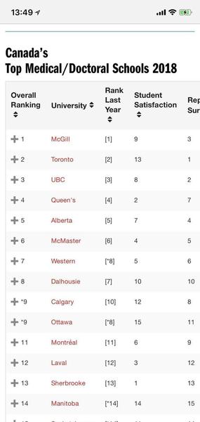 去加拿大留学好吗