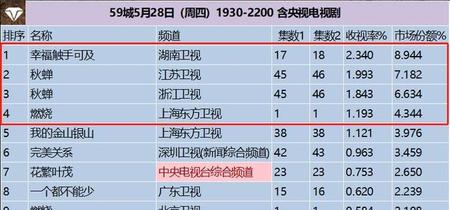 电视剧燃烧到底讲的是什么(燃烧电视剧剧情介绍)