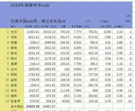 邵阳是湖南第几大城市(衡阳站在哪个区)