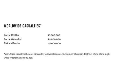 第一次世界大战和第二次世界大战死了多少人(二次世界大战全世界死亡多少人 – 糗问)