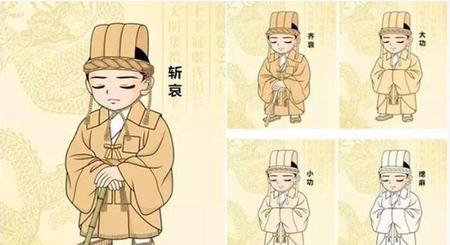 什么是五服亲戚(五服六亲九族十八代)