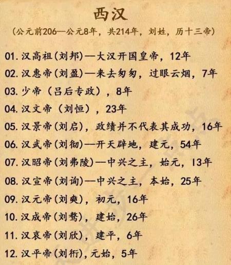 汉惠帝刘盈的皇后是谁呢?(汉朝皇后张嫣生平)