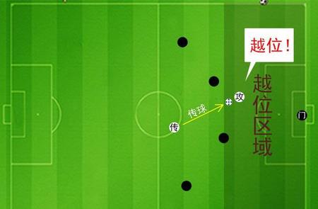 什么是反越位(游戏竞猜合法吗)