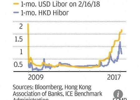 香港保卫战(香港特别行政区的美元联系汇率制度)