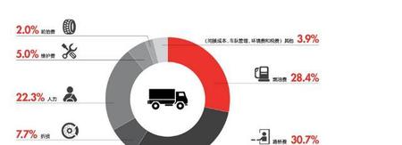 快递运费是怎么计算的(顺丰快递运费价格是怎么计算的)