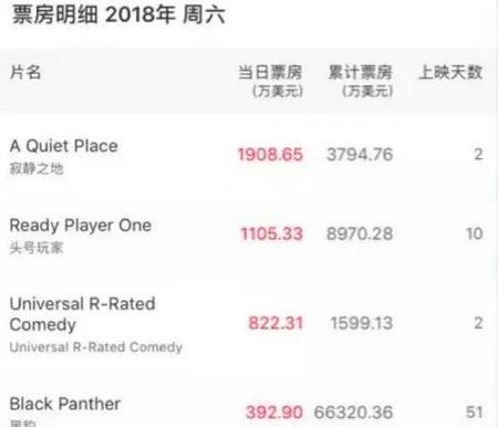 和寂静之地差不多的电影(寂静之地类似的恐怖片)