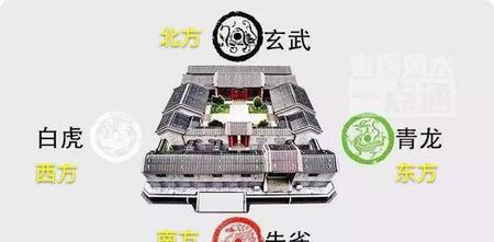 青龙朱雀玄武东南西北是什么意思(左青龙右白虎上玄武下朱雀)