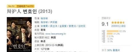 高分韩剧讲述人性的