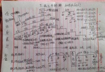 传销1040有做成功的吗(1040阳光传销的过程)