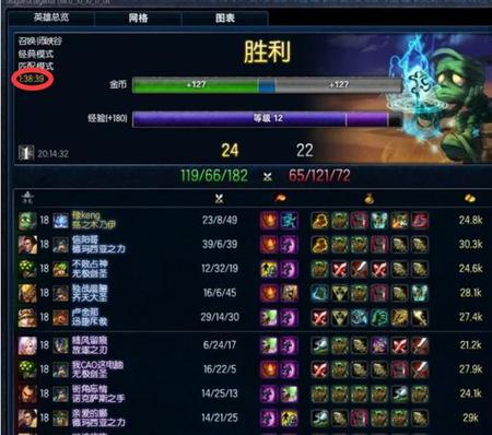 王者荣耀最强王者相当于英雄联盟什么水平(王者荣耀的王者相当于英雄联盟的什么段位)