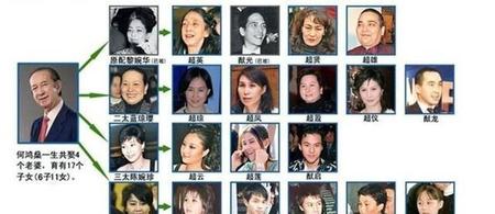 何鸿燊对何超莲怎么样(何超莲是赌王)