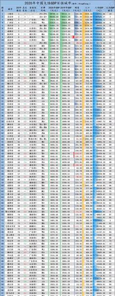 中西部非省会城市排名(洛阳四大古都)