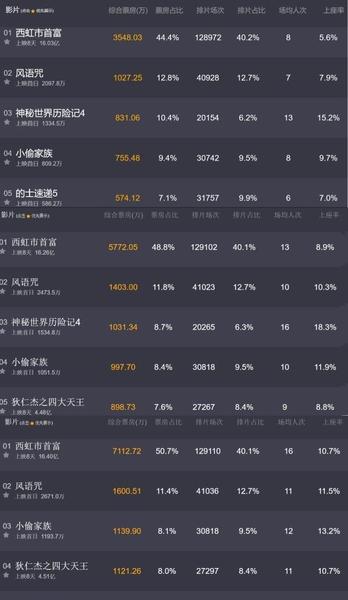 风语咒专业影评(风语者观后感)