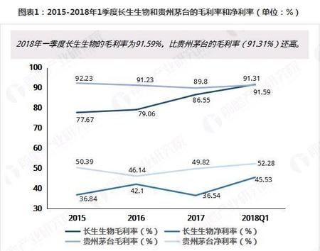 高俊芳为何迟迟不判(长生生物高俊芳什么刑)