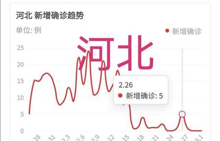 河北学生返校(河北春节返乡通知)