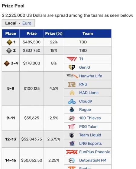 edg拿过世界冠军吗(英雄联盟edg拿过几次世界冠军)