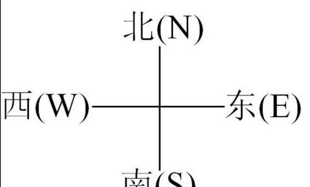 东北属于南方人还是北方人(影子判断太阳方位)