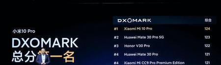 DxOMark评测(p40pro+ dxo评分)