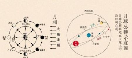 公历年和农历年有什么区别(大年三十是农历还是阳历)